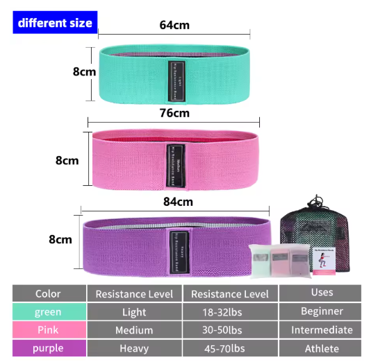 Fit Bands