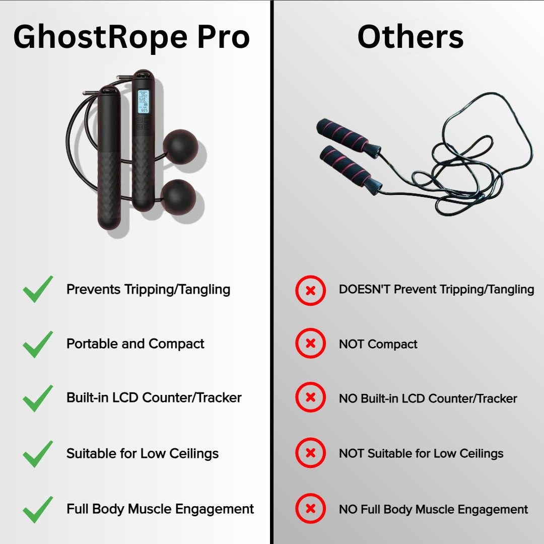 GhostRope Pro - the Ropeless Fitness Rope