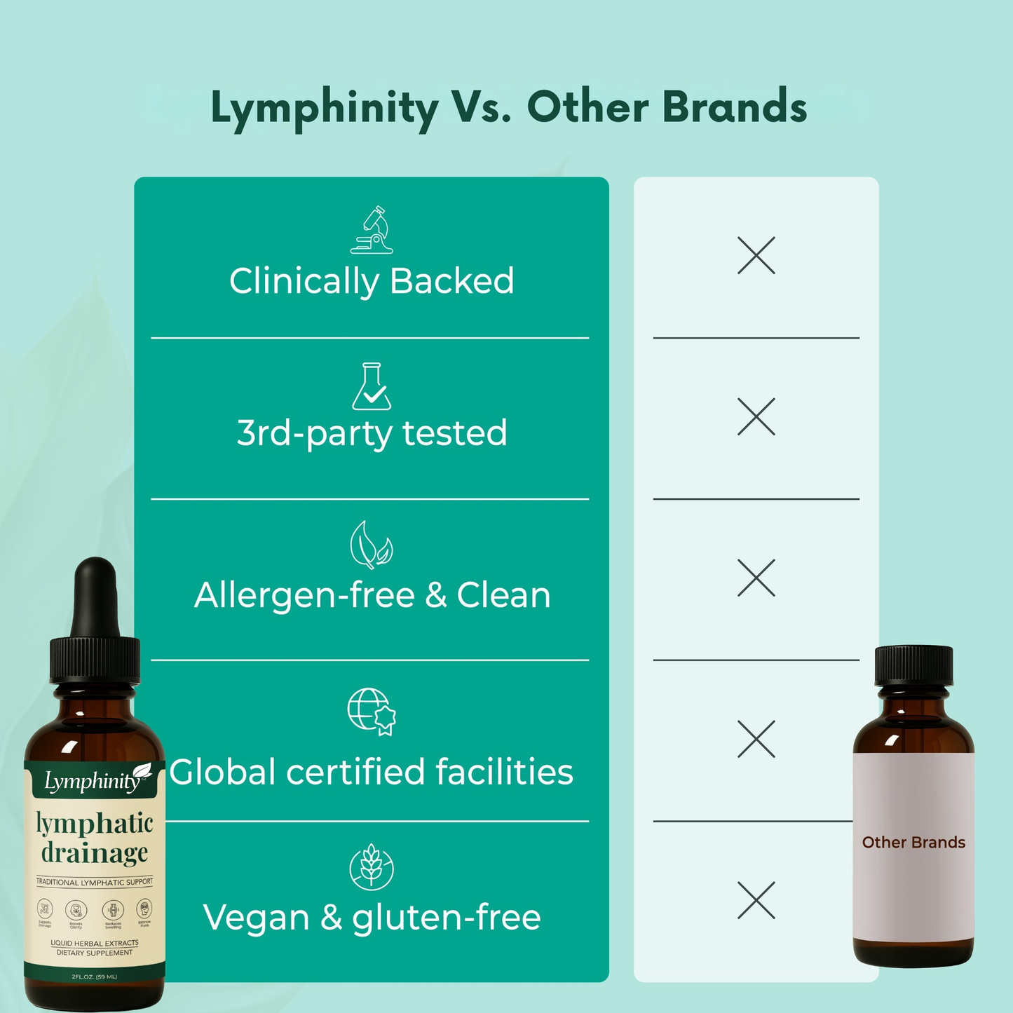 Lymphinity™ Daily Lymphatic Detox Drops