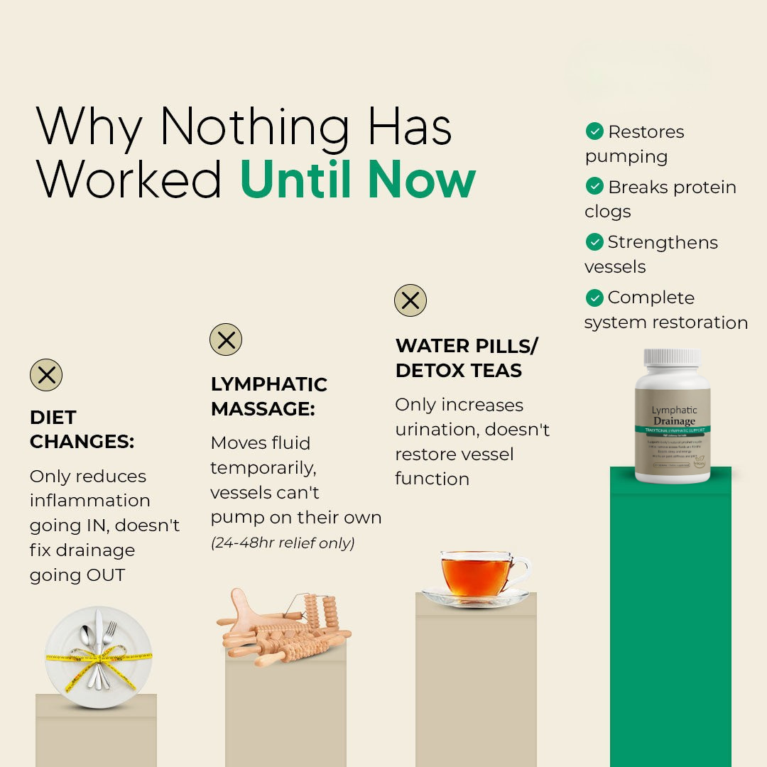 Sculptora™ Lymphatic Support